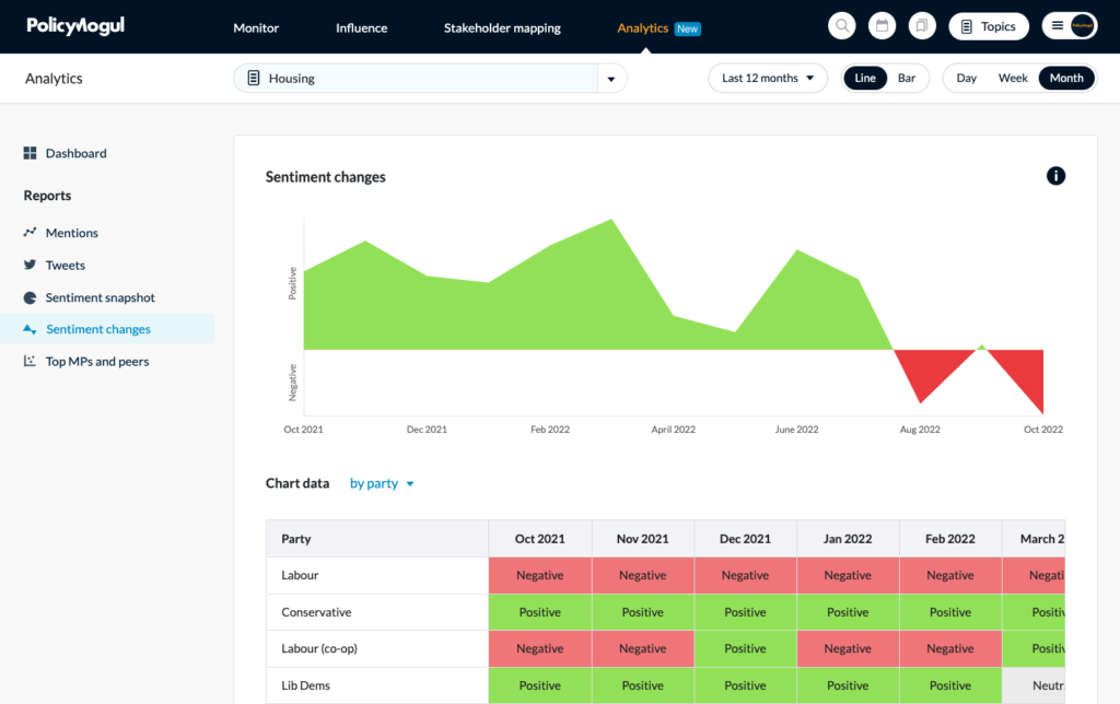 Image showing sentiment analysis results for the search term "Housing"