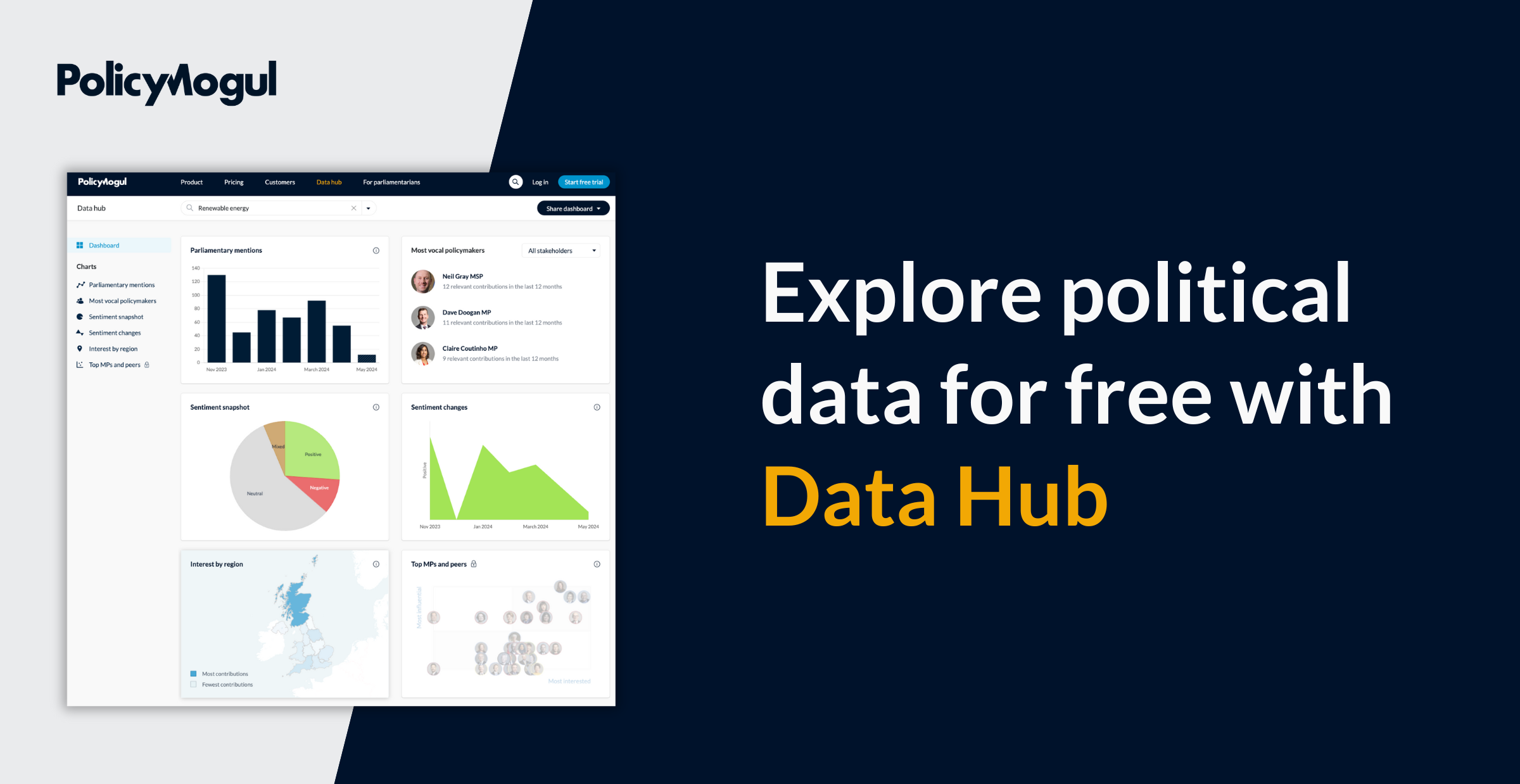 Introducing Data Hub: Political data on any issue in seconds - PolicyMogul